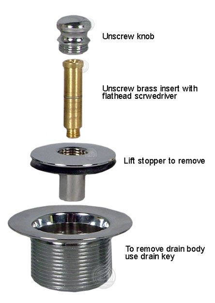 the parts of a shower faucet are shown in three different positions and labeled below