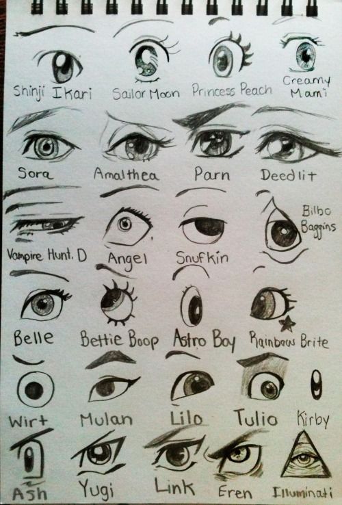 an eye chart with different types of eyes