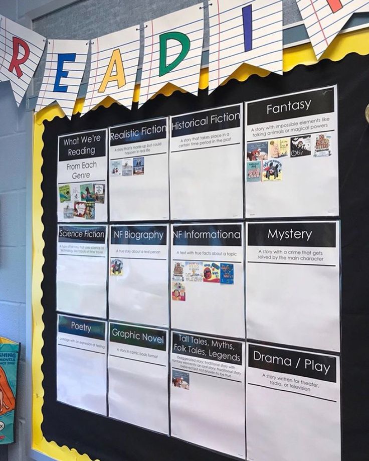 a bulletin board with words and pictures on it that say read / write, fiction