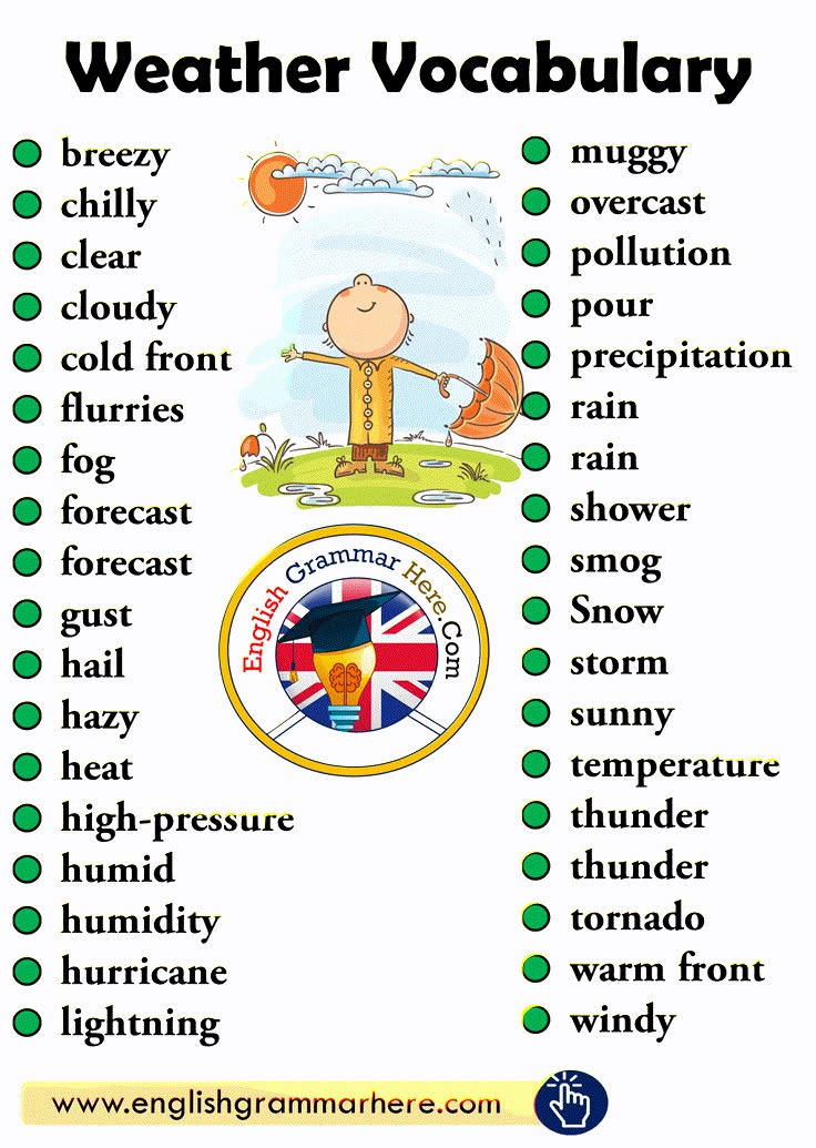 an english worksheet with words and pictures for weather vocabulars, including the