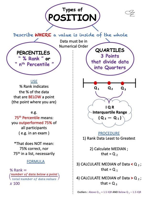 two different types of numbers are shown in the diagram below, which one is for each number