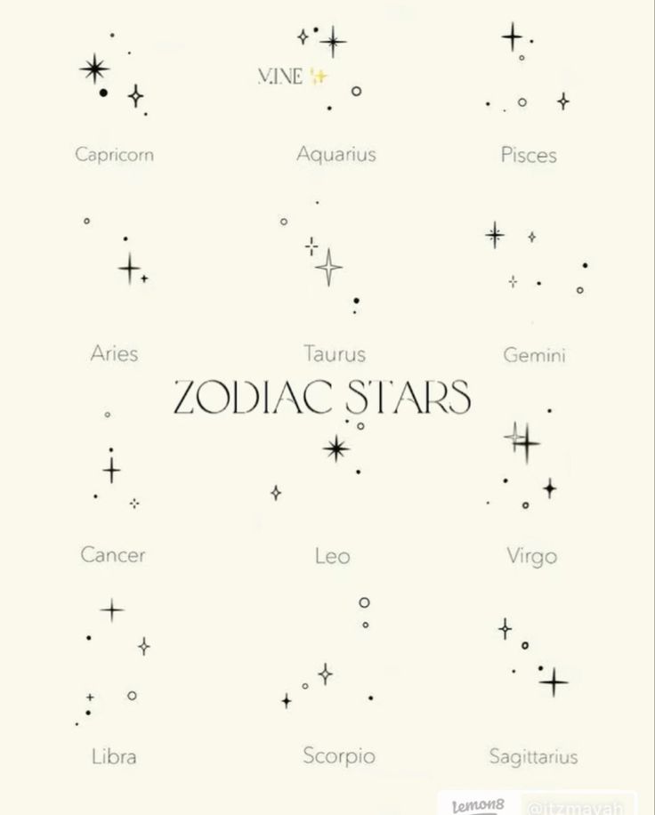 zodiac stars are arranged in the shape of letters and numbers on a white background with black lettering