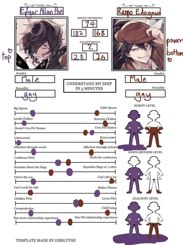 the character sheet for an anime movie