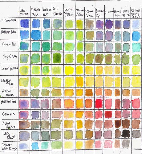 the color chart for watercolors is shown in this drawing, with different colors