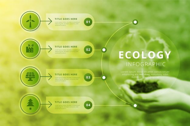 ecology info graphic with hands holding green plants