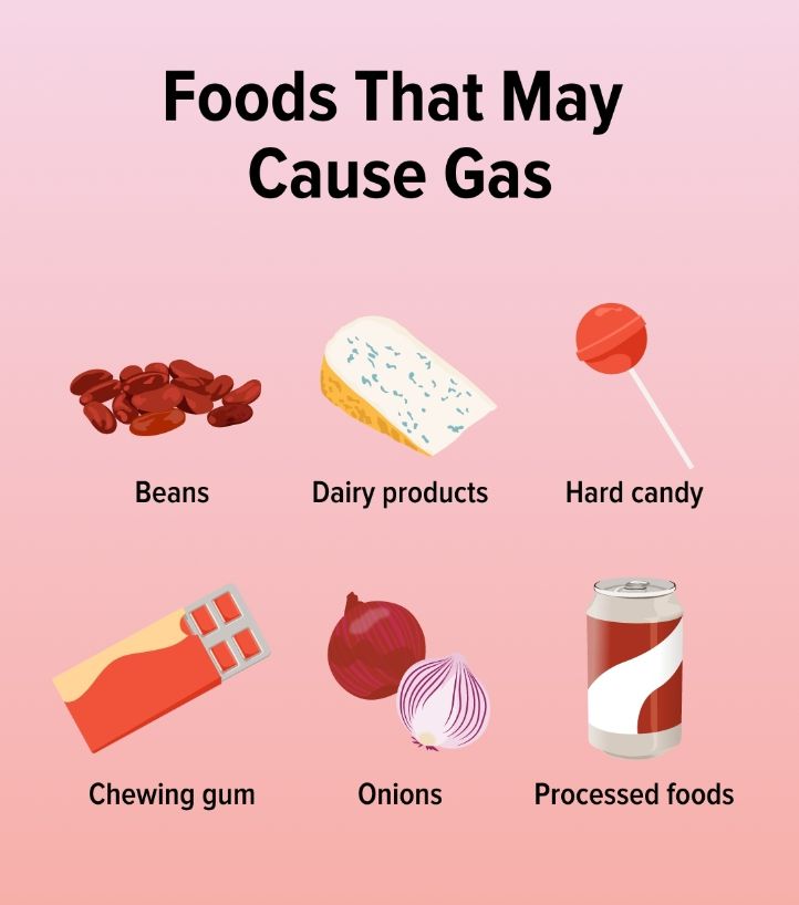 Let's be real, gas is a natural part of life, and our bodies all react in their own unique ways. If you've been feeling a bit too puffed up lately, a few tweaks in your diet might just be the remedy. Remember, it's all about finding what works for YOU. Here are some tips on managing bloating and gas. Let's keep it real and take care of our bodies together! 🥦🍏 #herbspro Stained Teeth, Healthy Mindset, Positive Vibes Only, Skin Care Serum, Self Conscious, Skin Skincare, Wellness Journey, Chewing Gum, Keep It Real