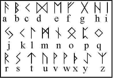 an ancient alphabet with letters and numbers