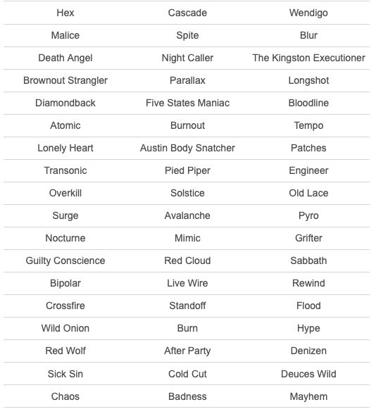 the top ten most popular tv shows in each country, according to which one?