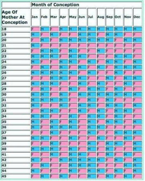 a table with the dates for each month in blue, pink and white numbers on it