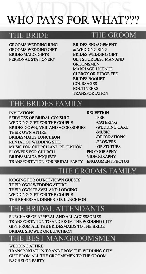 a black and white wedding checklist with the words, who pays for what?