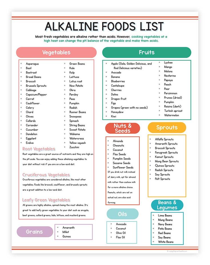 Free Acid & Alkaline Food Chart Printable PDF and List Alkaline Diet Food List, High Alkaline Foods Recipes, List Of Alkaline Foods, Low Acidic Foods List, Alkaline Diet For Beginners Meal Plan, Low Acidic Foods, Alkine Foods, Alkaline Grocery List, Non Acidic Meals