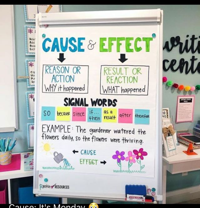 a white board with words written on it in front of other writing and organization items