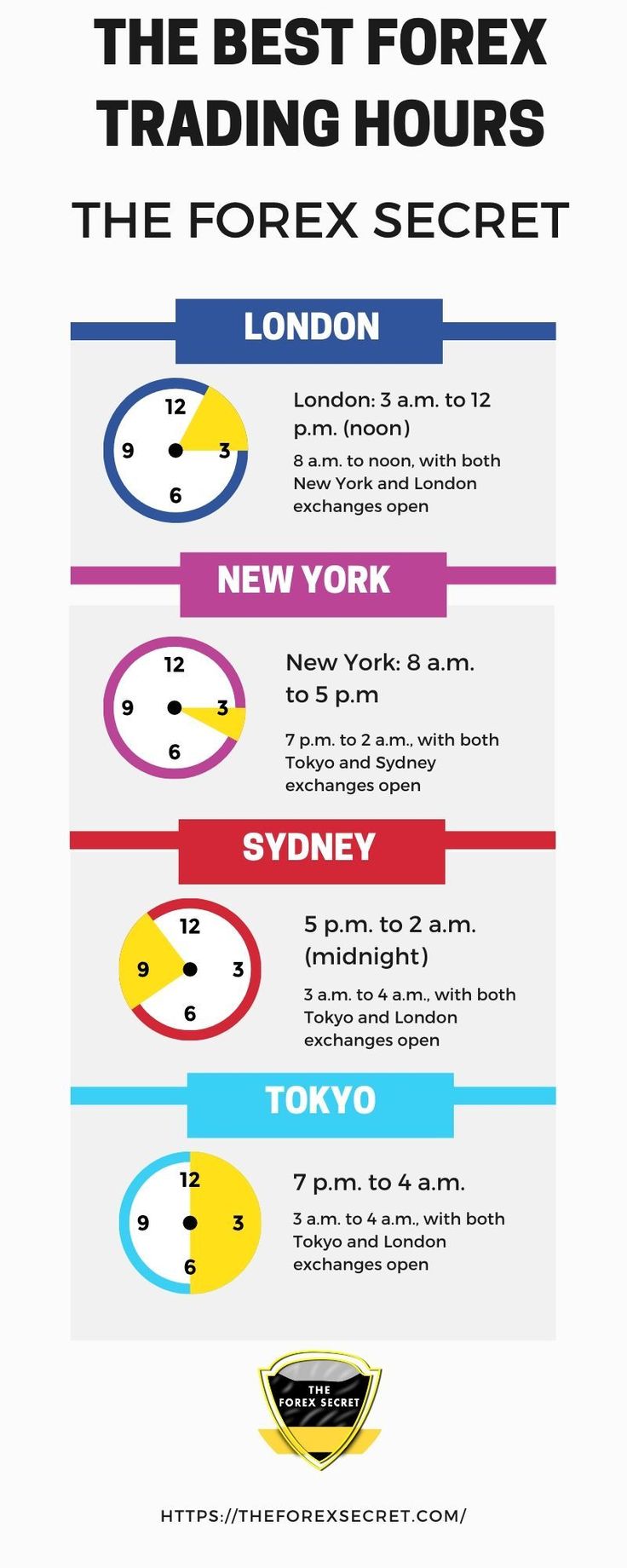 the best forex trading hours in london, new york, tokyo and tokyo info sheet