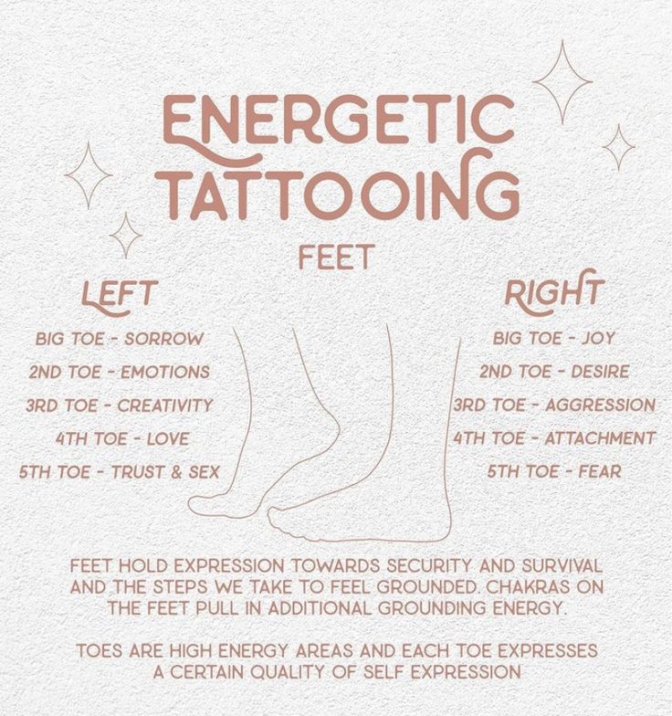 the benefits of energettic tattooing for men and women in their body