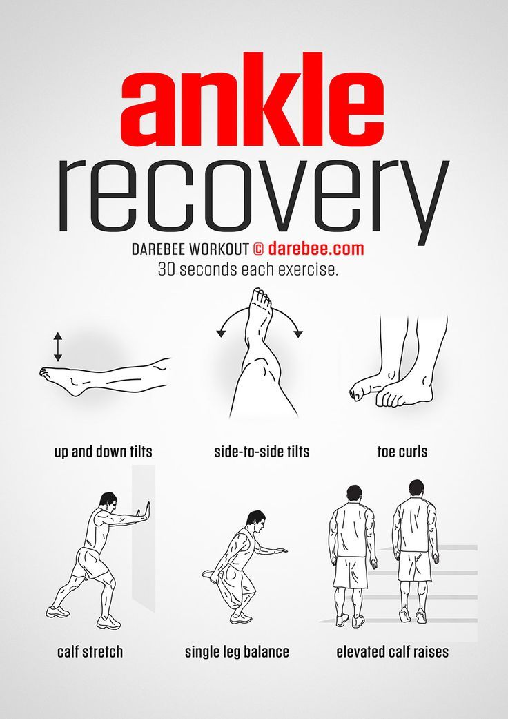 an info poster with instructions on how to use an ankle recovery