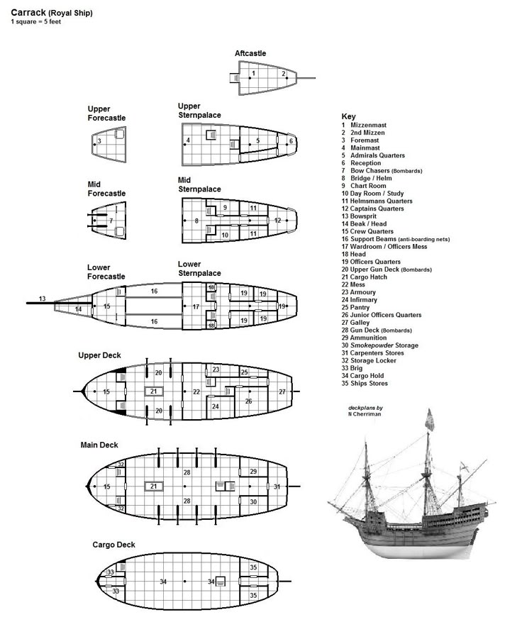 the diagram shows different types of boats and how they would use them to build one