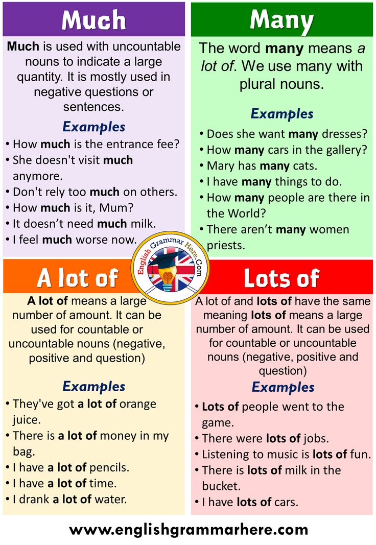 three different types of words in english