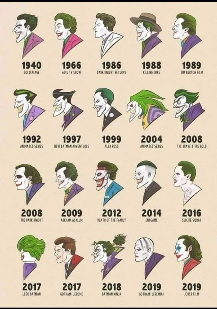 the evolution of the joker from batman to superman movie character, and how they changed their name