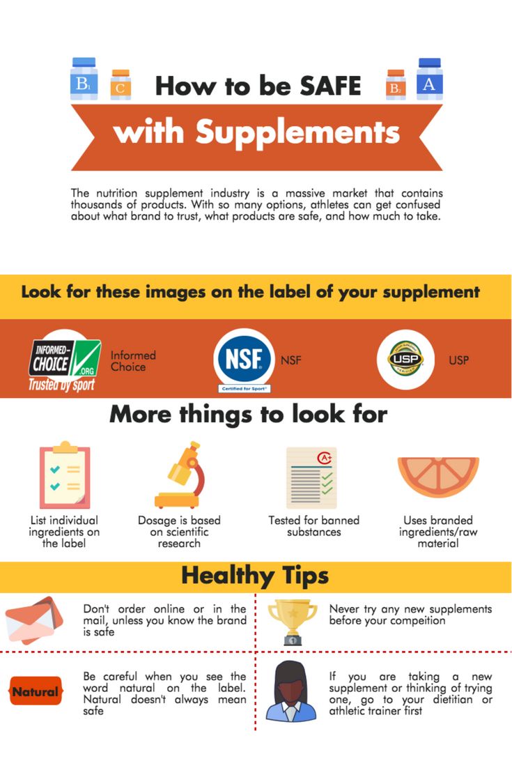 Best Supplements For Men, Muscle Gain Workout, Best Bodybuilding Supplements, Sport Science, Nutrition Infographic, Athlete Nutrition, Evidence Based Medicine, Female Health, Complementary Medicine