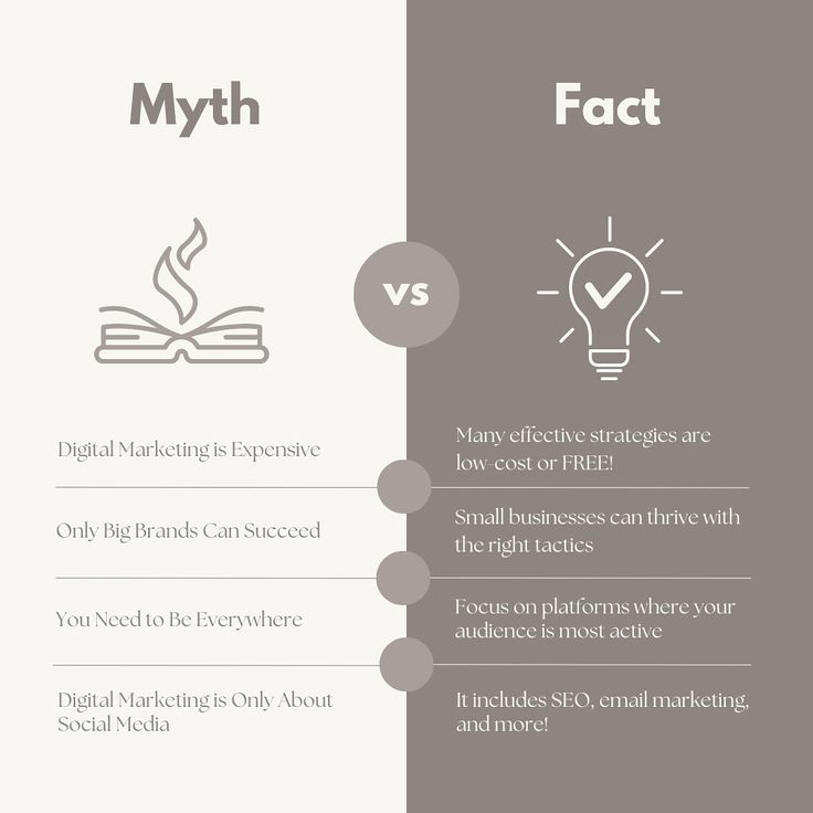 the differences between digital marketing and fact