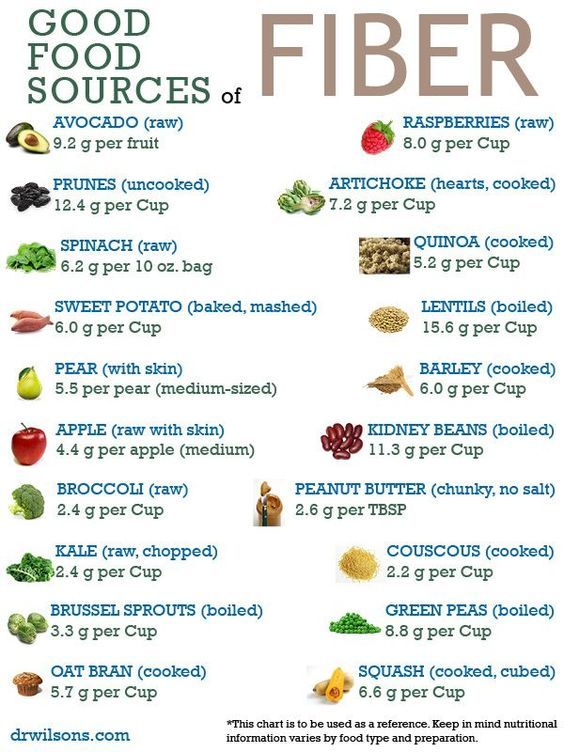 Nutrition Sportive, Fiber Diet, Sport Nutrition, High Fiber Diet, Fiber Rich Foods, High Fiber Foods, Low Cholesterol, Sources Of Fiber, Fiber Foods