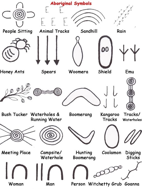 an image of symbols and their meanings