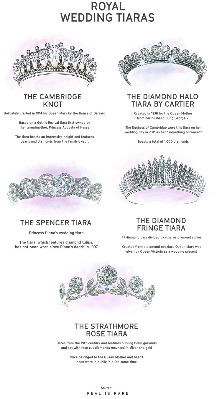 the royal wedding tiaras info sheet