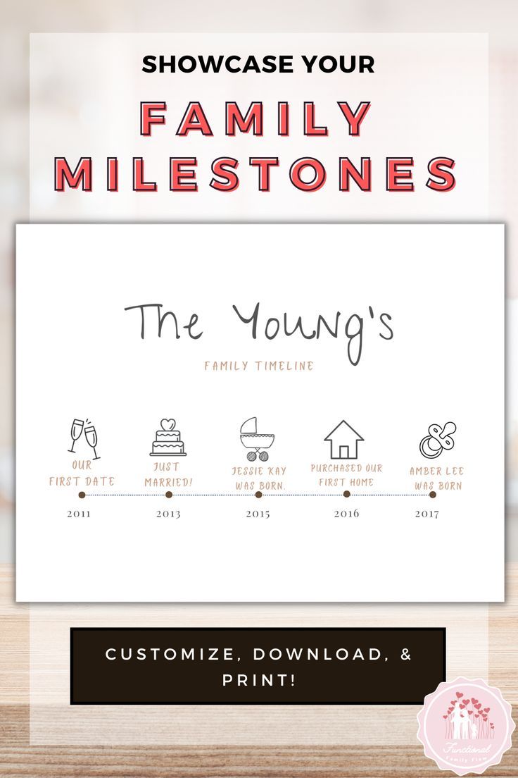 the young's show case your family milestones