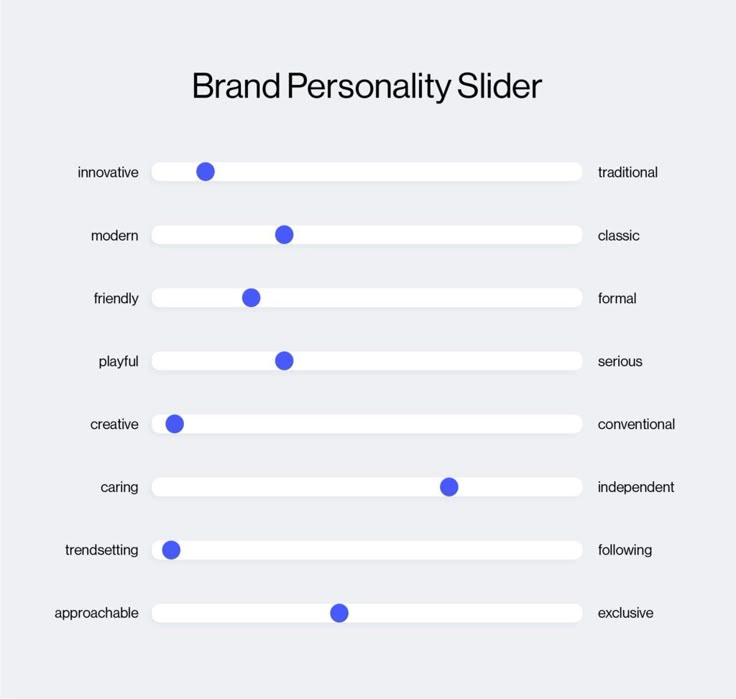 brand personality slider with attributes like innovative vs traditional, modern vs classic, … Brand Assets Style Guides, Brand Personality Examples, Brand Values Design, Human Branding, Personal Brand Identity, Fashion Business Plan, What Is Brand, Strong Branding, Personal Branding Inspiration