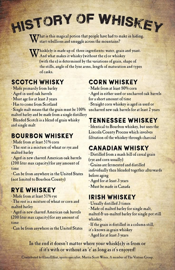 the history of whiskey is shown in this poster