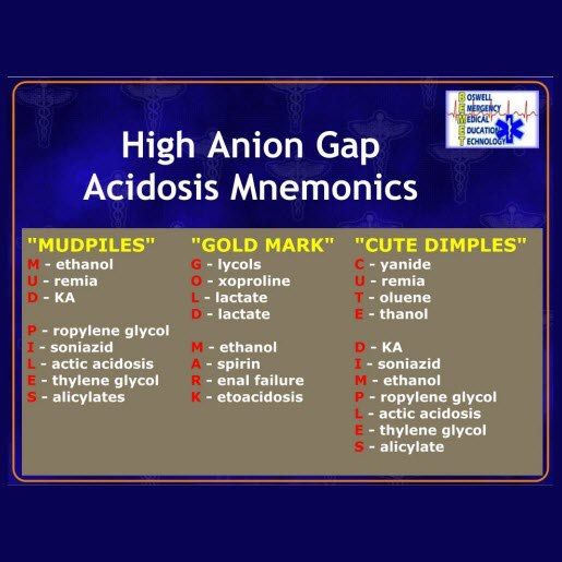 an image of the high and low acids in alcoholic beverages, including lemonade