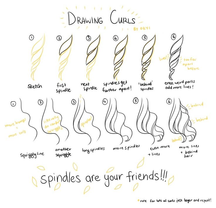 the drawing shows how to draw curly hair for different types of curls and their names