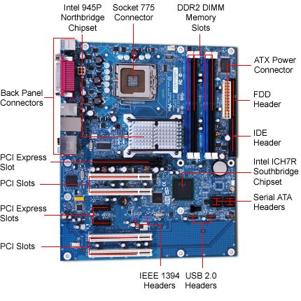 the parts of a computer motherboard