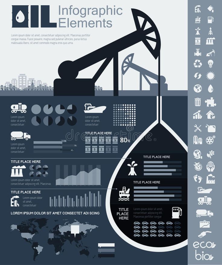 an infographic poster showing oil prices and their effects on the world's economy