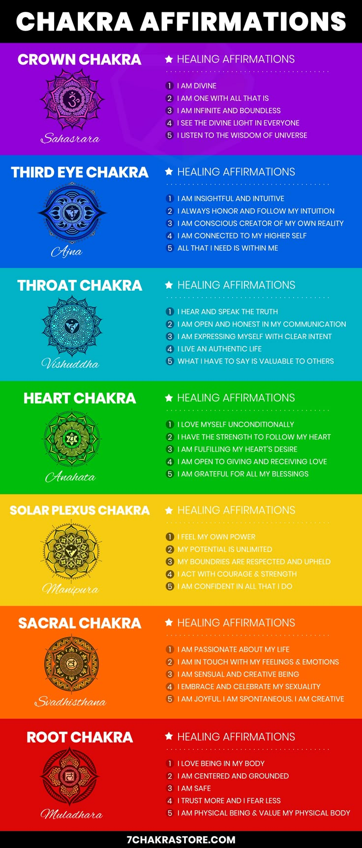 Chakra For Beginners, Chakra Meanings, Chakra Opening, Sacral Chakra Healing, Chakras Healing, Manipura Chakra, Throat Chakra Healing, Chakra Healing Meditation, Chakra Health