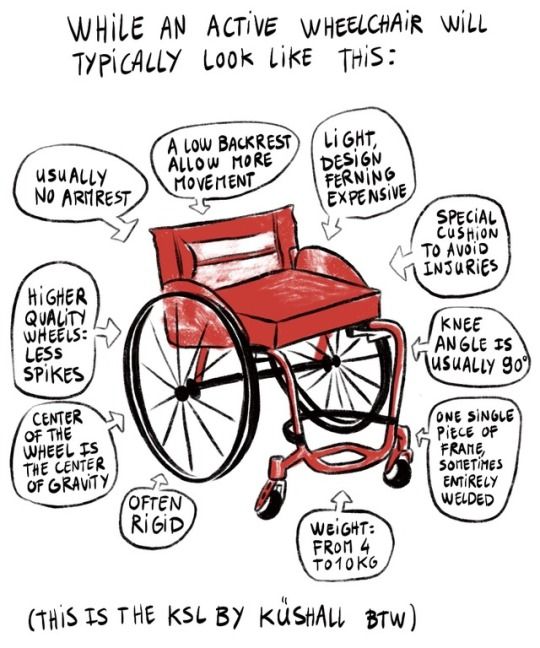 a drawing of a wheel chair with words above it that say, while an active wheelchair will