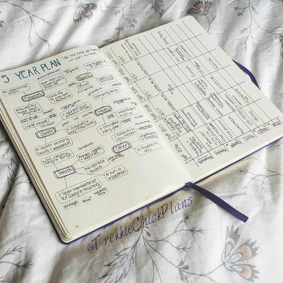 an open notebook with handwritten notes on it