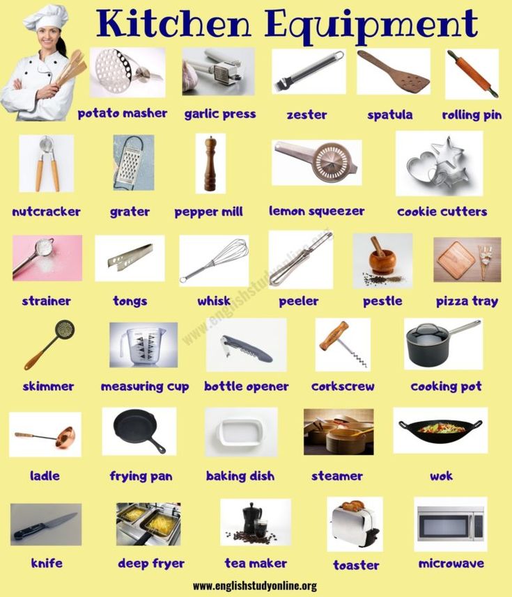 the kitchen equipment poster is shown in blue and yellow colors, with pictures of cooking utensils