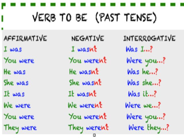 the words verbs to be past tense are written in different languages