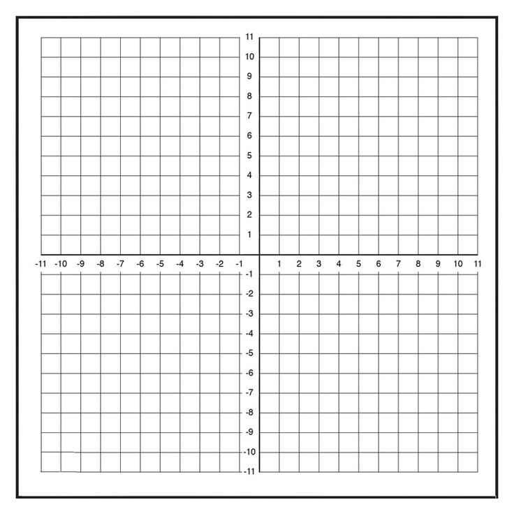 the graph paper is shown with numbers on it and two lines that are parallel to each other