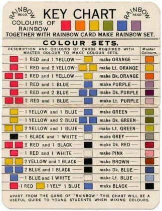 the key chart for rainbows and colors in each color scheme is shown on a white background