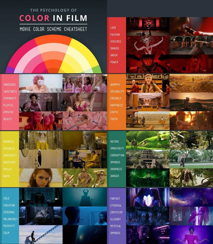 the color in film movie collage is shown with many different pictures and words on it