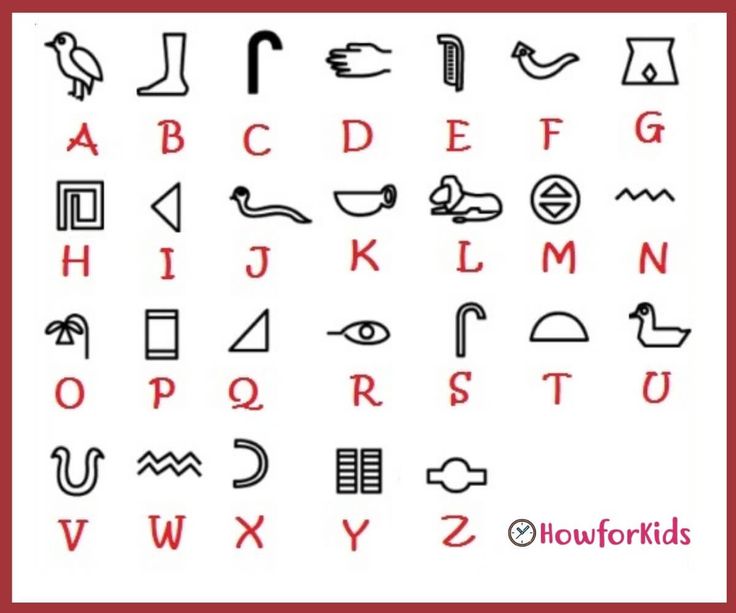 Fun Fact: How to Read Cuneiform Ancient Egypt Alphabet, Egyptian Alphabet Letters, Hirogliphes Alphabet, Hieroglyphs Alphabet, Heiroglyphics Art, Egypt Alphabet, Hieroglyphics Alphabet, Egyptian Writing, Egyptian Alphabet