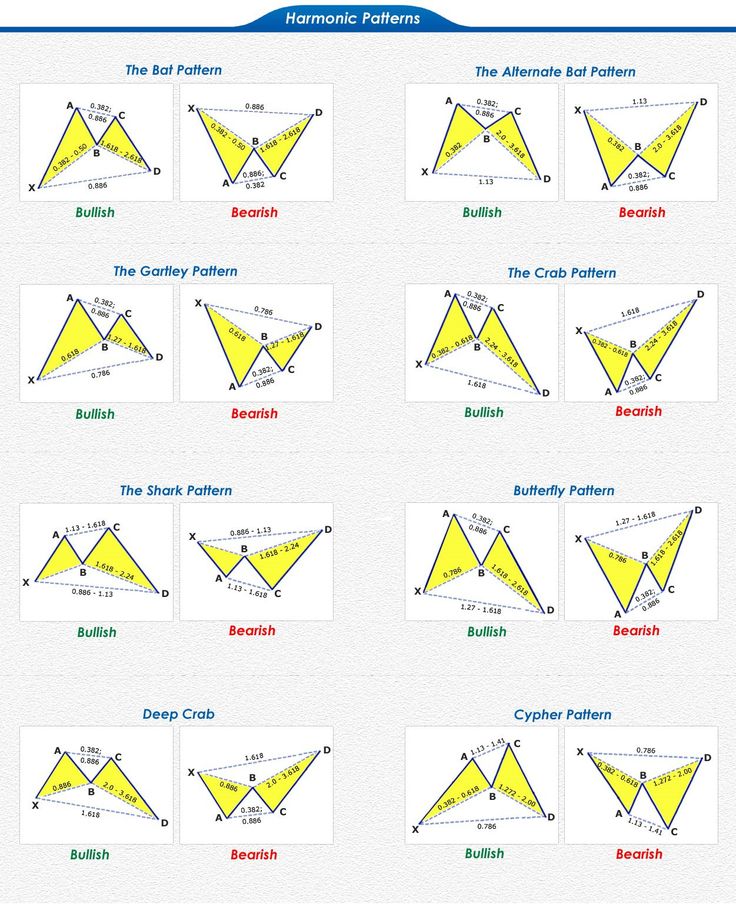 an image of different types of triangles and their corresponding names in the diagram, which one is