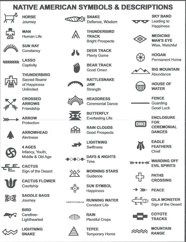 native symbols and descriptions are shown in this chart