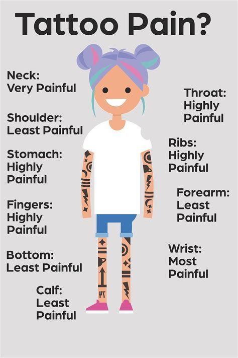 Best place for a woman's tattoo that won't hurt Least Painful Tattoo Spots, Least Painful Tattoo, Most Painful Tattoo, Tattoo Chart, Places For Tattoos, One Word Tattoos, Dove Tattoos, Shop Pictures, Tattoo Spots