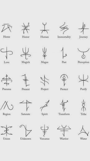 an image of the symbols for different types of people's hands and feet, all written in cursive writing