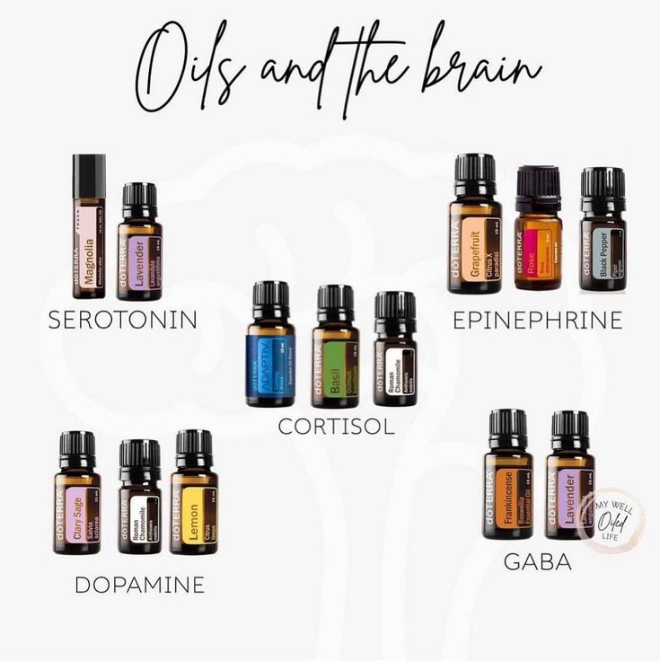 Sacred Sisters, Terra Essential Oils, Esential Oils, Doterra Diffuser Blends, Essential Oil Combinations, Doterra Essential Oils Recipes, Essential Oil Diffuser Blends Recipes, Essential Oils Guide, Mood Support