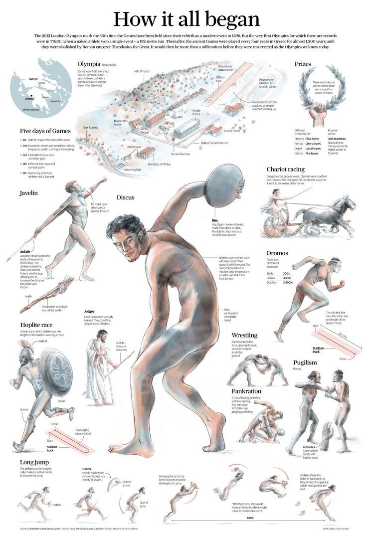 an image of a man doing different things in his body, including the muscles and head