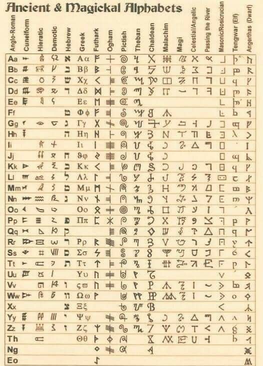 the ancient and magick alphabets are shown in an old book with cursive writing